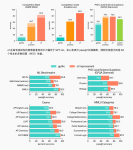 ChatGPT国内中文版镜像网站整理合集（2024/10/06）-chatGpt免登录无限次数-chatgpt人工智能中文免费网页版-GPT4.0免费最新版无限制不用登录